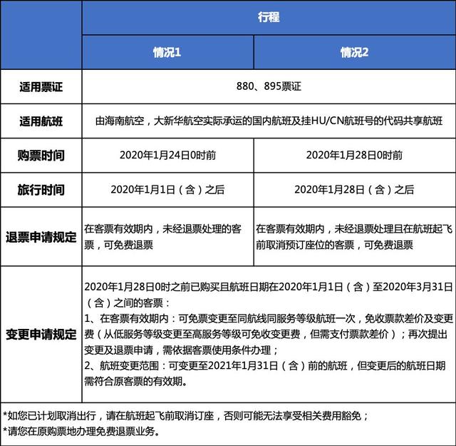 [世界那么大]海南航空国内、国际及地区航线客票退改提示