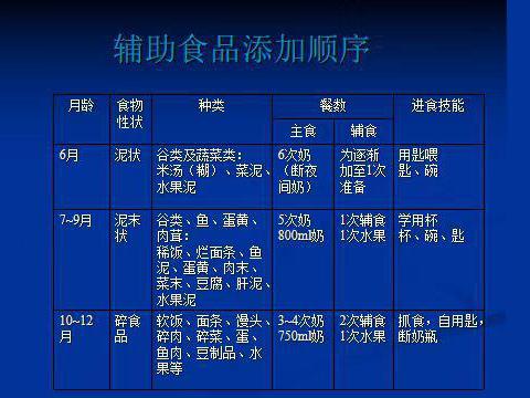 初为人母，还在为宝宝辅食苦恼？医生特别提醒：这些顺序可不能错