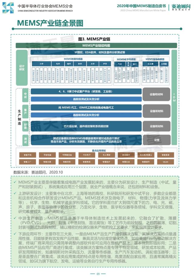 2020年中国MEMS制造白皮书