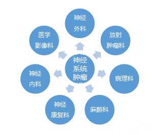 生命活水医疗集团总院神经外科MDT模式下成功诊治1例颅内血管周细胞瘤