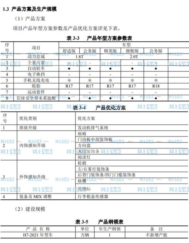 2021款红旗H7到店实拍！新LOGO气场更强大，取消3.0L，或25万起售