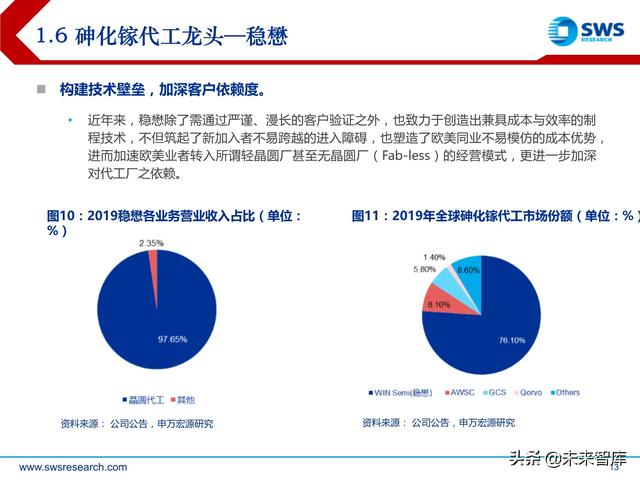 化合物半导体深度报告：5G与新能源车驱动高成长