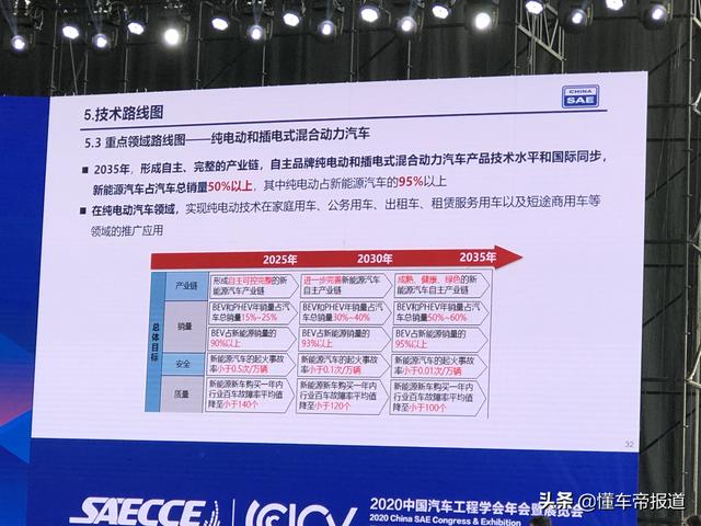 特写 | 中国纯电动车一年卖1000万辆？专家为新能源车指路