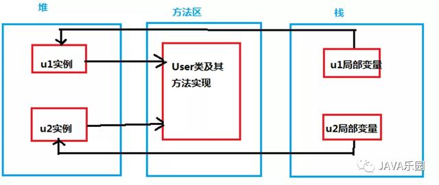 解读JVM虚拟机