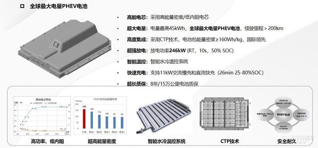 过不了多久，我们就能开上哈弗大狗“双擎”了