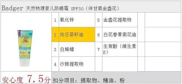 #你的育儿经#婴儿用防晒霜更安全值得推荐?美国Badger给出了答案