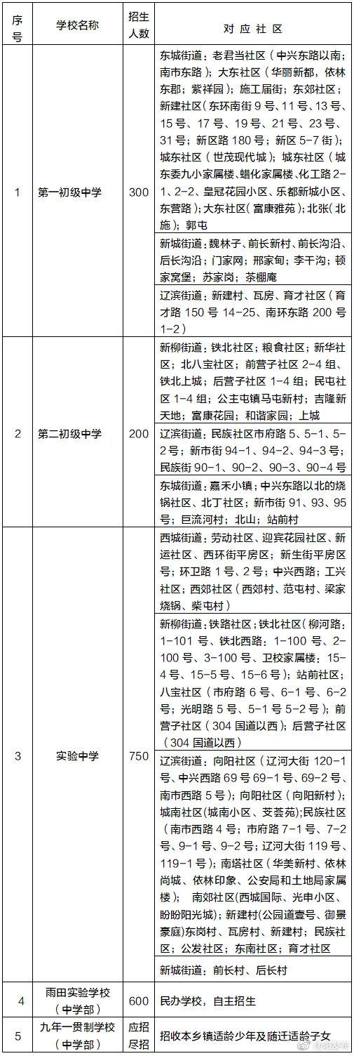 学位|2021年沈阳市中小学学区划分方案和咨询电话