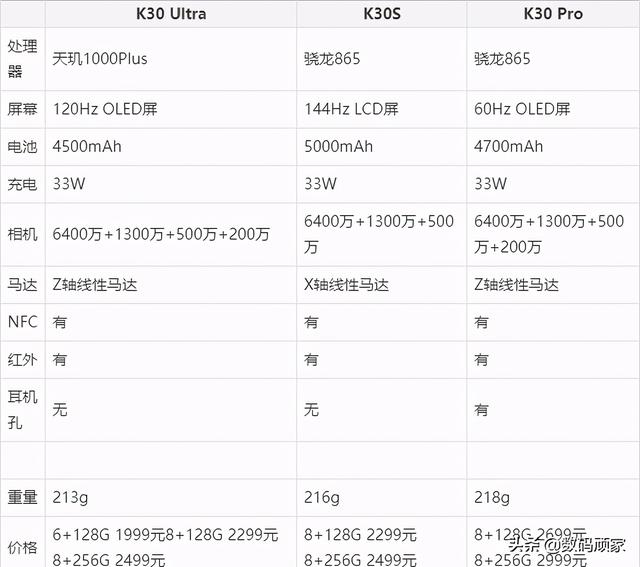 红米K30S至尊版和红米K30U至尊版，哪个更值得入手吗？