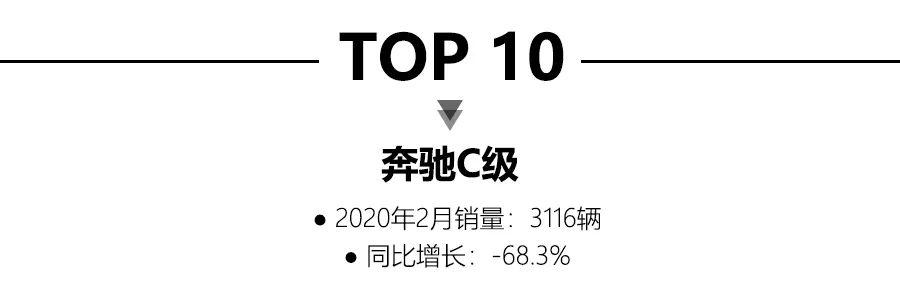 #车与大法师#2月轿车销量：大众朗逸获销冠，特斯拉Model 3首次进入榜单得第五