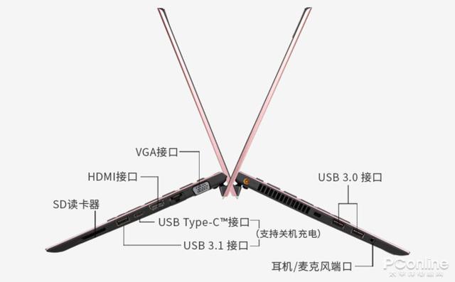 #勇哥科技#最新VAIO SX12预售一周 全接口多色彩惊众人