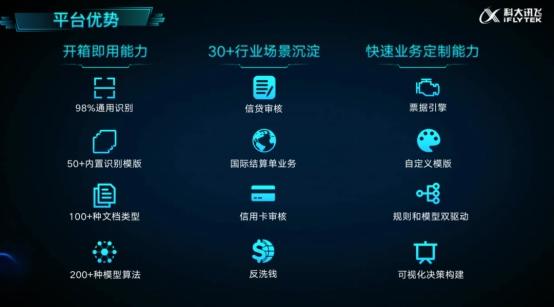 场景|科大讯飞发布金融慧脑，打造金融认知决策平台