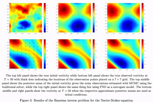 无惧分辨率变化，求解PDE家族：加州理工提傅里叶神经算子方法