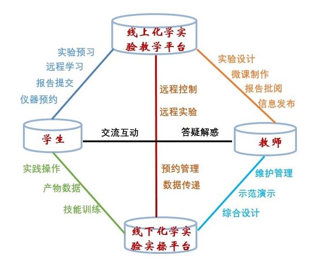 "线上 线下"混合式教学 苏州大学材料与化学化工学部探索实验教学新