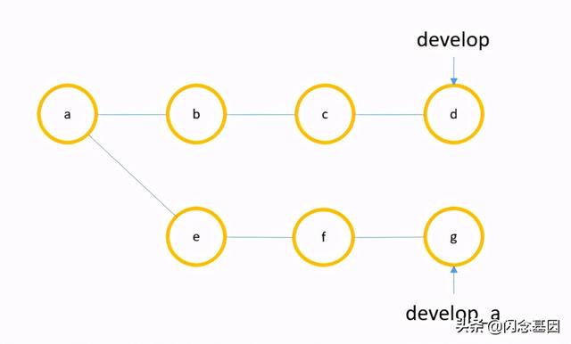 优秀！原来华为是这样使用 git rebase的