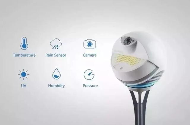 高颜值、潮流范、科技感…….这些微型气象站，见过吗？