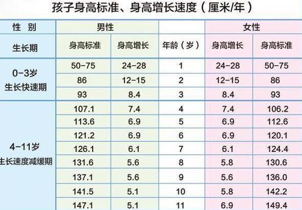 你的育儿经|孩子身上有这几个特征，将来多半能长成大高个，占一个就稳了