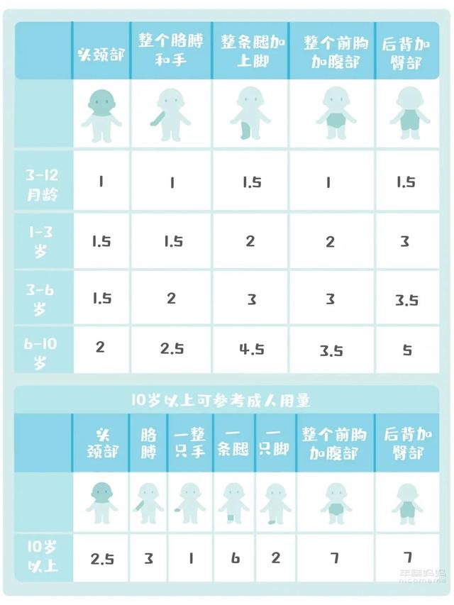 激素不可怕，但宝宝面霜里不能有！医生告诉你怎么挑