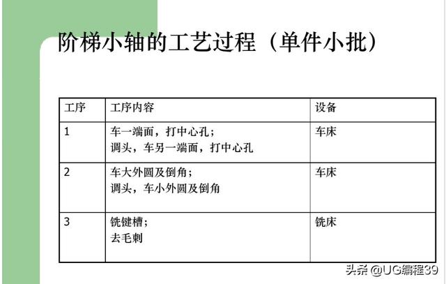 机加工工艺过程图解(干货知识)