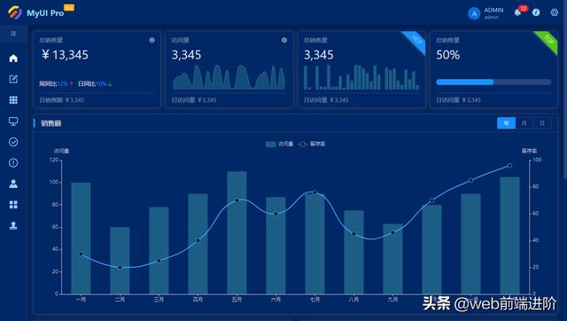 超棒 vue+myui 企业级中后台项目模板MyWeb
