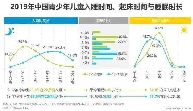 多个男孩睡梦中去世：睡前千万别做这3件事！孩子会变笨、还有生命危险