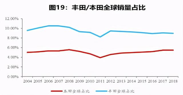 保底“福耀”，有望成新能源汽车行业三星，比亚迪市值何时万亿？