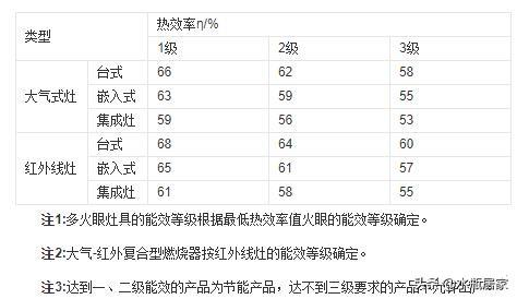 让燃气表走慢点？可以的！请掌握这些节约用气方法