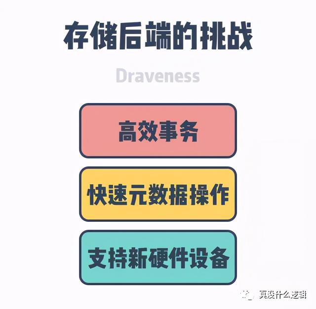 分布式存储 Ceph 的演进经验 · SOSP 2019