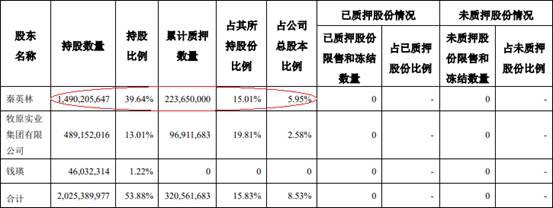 牧原股份实控人之一秦英林质押2000万股股份