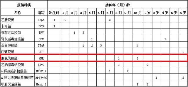 超级宝妈|接种疫苗,今天起有重要变化