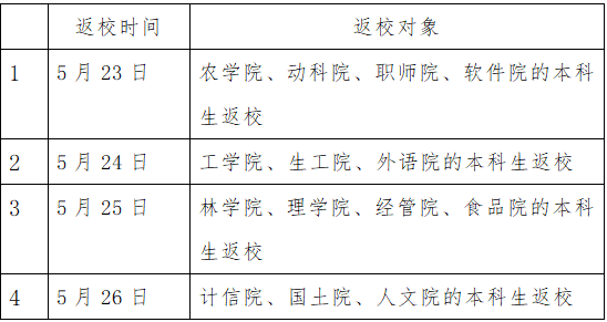 『暖先生格调』这四地首批高校官宣开学时间！