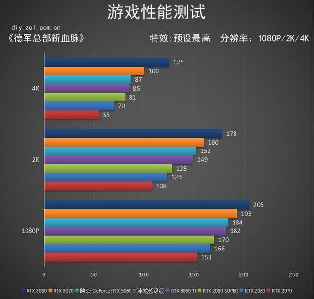 比甜品卡更甜！映众RTX 3060 Ti 冰龙超级版评测