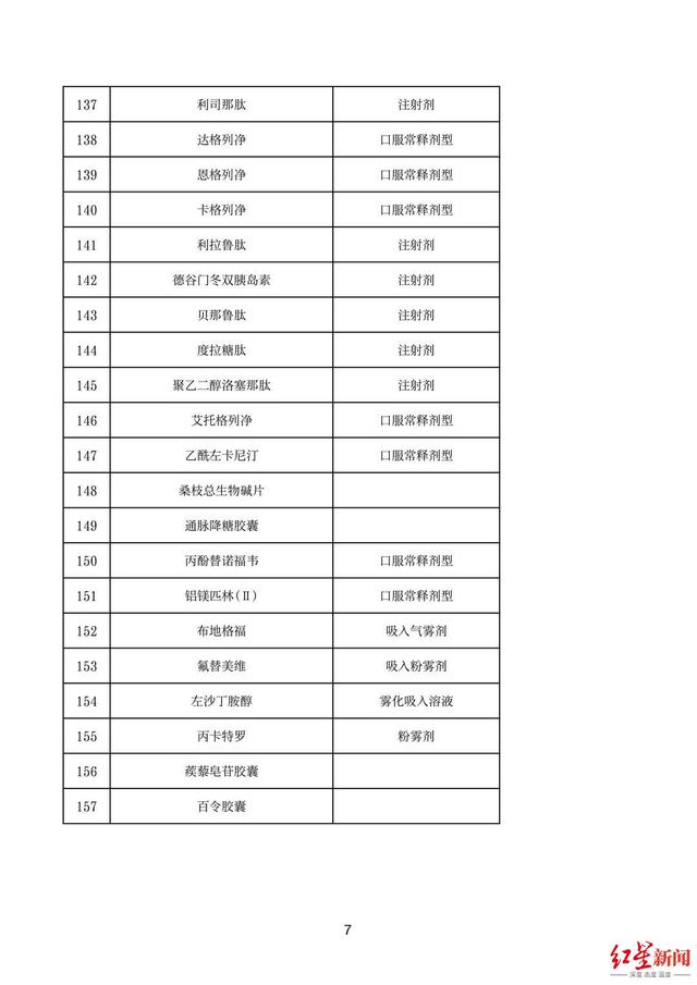 医院|门诊特殊药品就近药店可配送！四川启动特殊药品处方流转试点