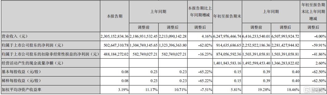 36亿定增落地！阿里加码，小米入局，居然之家止跌转涨