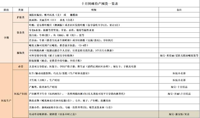 超级宝妈|「待产包」买过，用过！全且不踩雷