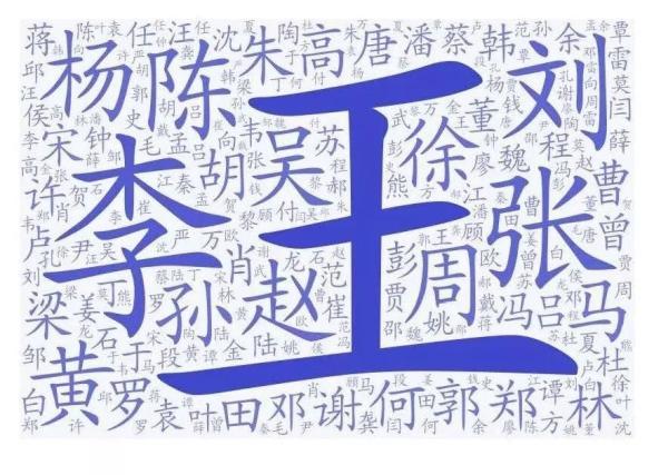 名字|奕辰、一诺，2020年新生儿爆款名字公布！网友已经开始脑补大戏……