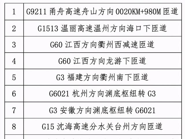 即日起，高速匝道开始测速了！有车主被扣3分罚200元