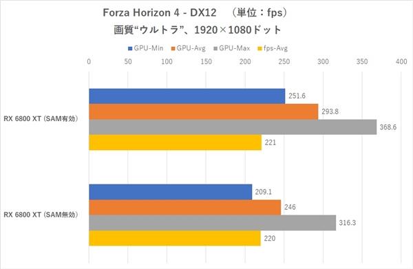 Intel主板支持AMD SAM加速技术：性能白赚最多19％