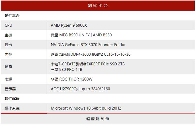 十铨引领者EXPERT PCIe 2TB SSD评测