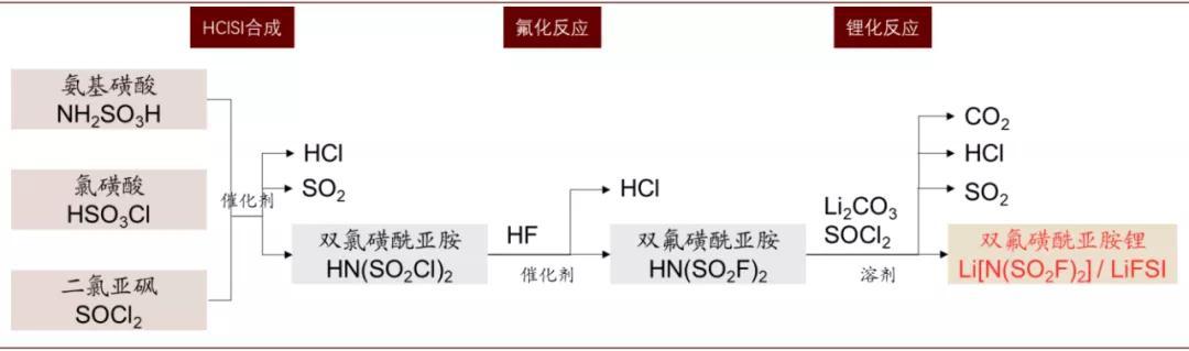 中金：新能源汽车续航可达800公里，新材料成长空间4年13倍