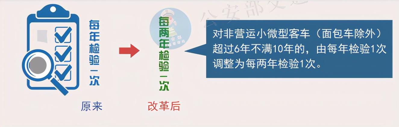 @济宁车主，事关车辆年检，必看！