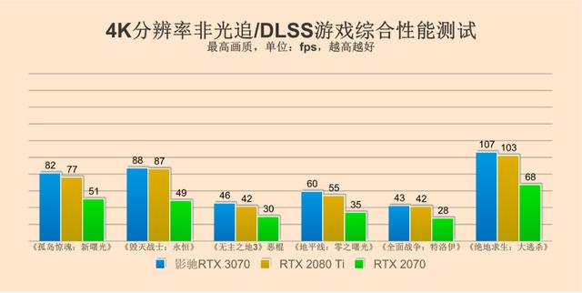 乐高味的RTX 3070你爱了吗？影驰GeForce RTX 3070 GAMER OC