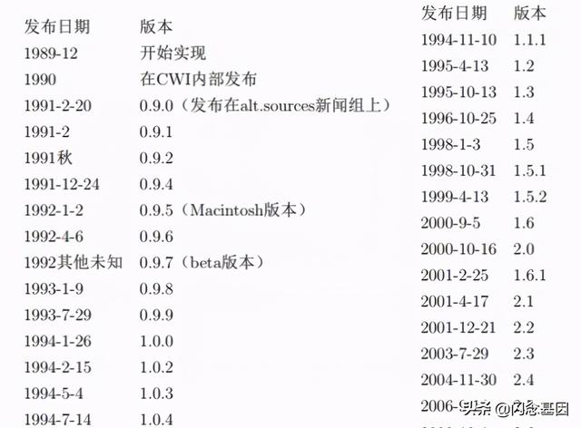 图解｜为什么Python多线程无法利用多核