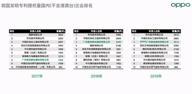 全新屏幕形态？OPPO新一代概念机曝光，设计引热议