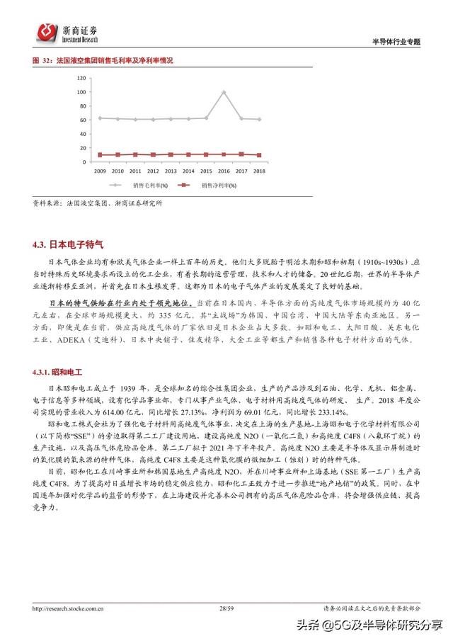 半导体制造“血液”——电子气体