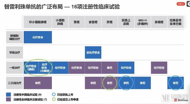 中国生物制药出海提速，百济神州与诺华达成PD-1海外授权合作