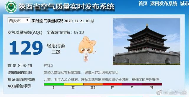 雨夹雪+6级风！12月底西安最低温-15℃？官方回应！最新放假通知来了