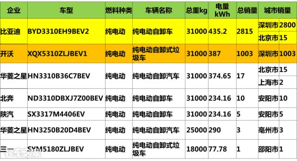 #我爱奔驰大G#解析新能源卡车市场：城建物流车前景广，电动牵引车将成下个风口
