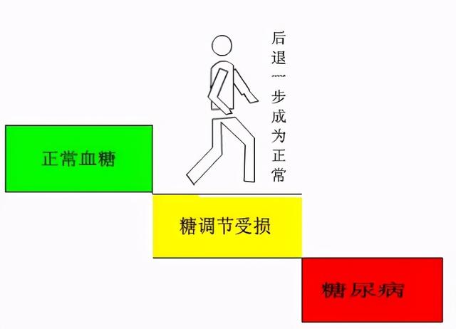 糖尿病前期，究竟是什么？