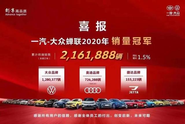 一汽-大众公布2020年销量 累计销量超216万辆 同比增长1.5%