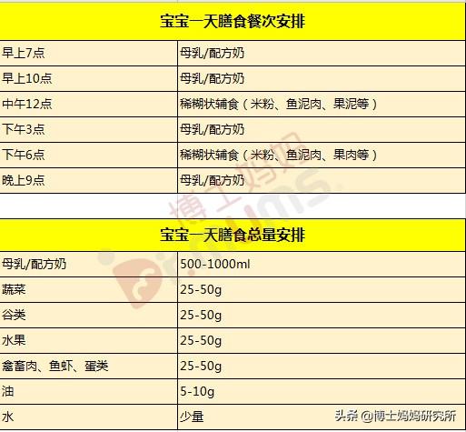 『你的育儿经』6月龄宝宝辅食食谱推荐!内附详细辅食表,新手妈妈打印照做!